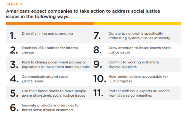 Venmo responds to privacy vulnerability, consumers want companies to address social justice issues, and Twitter users roast CDC guidelines