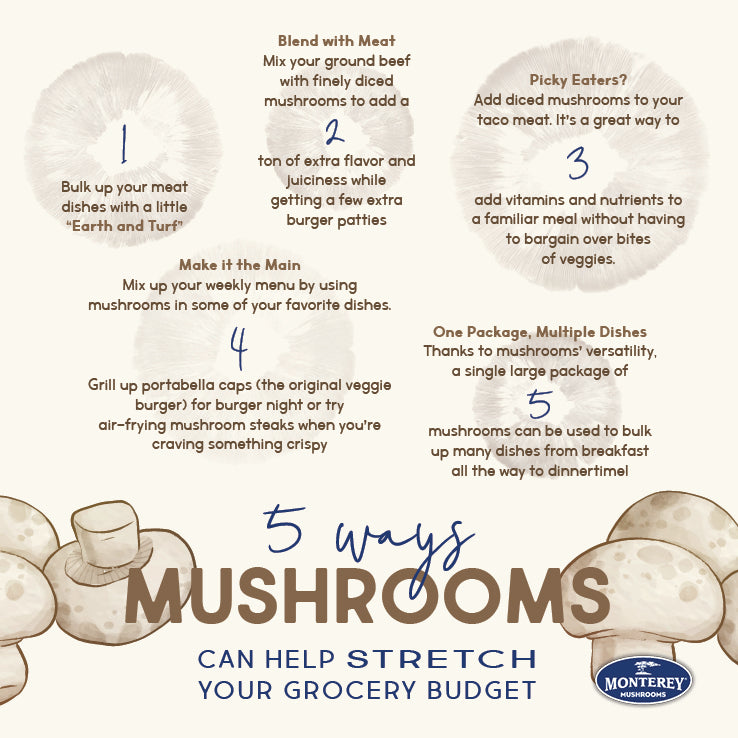 Make Your Grocery Budget Work for You With One Simple Ingredient: Add Mushrooms